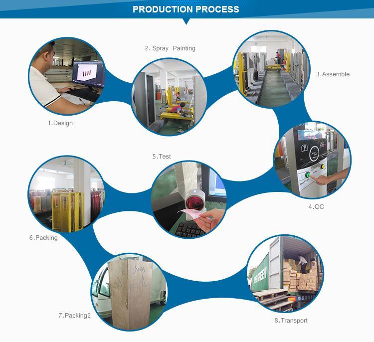 procesu