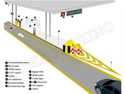 Nigērijas autoceļu nodevu iekasēšanas sistēmas raksturojums
